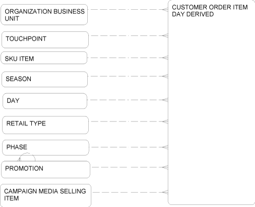 Description of Figure 2-42 follows Description of Figure 2-42 follows