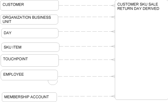 Description of Figure 2-45 follows Description of Figure 2-45 follows