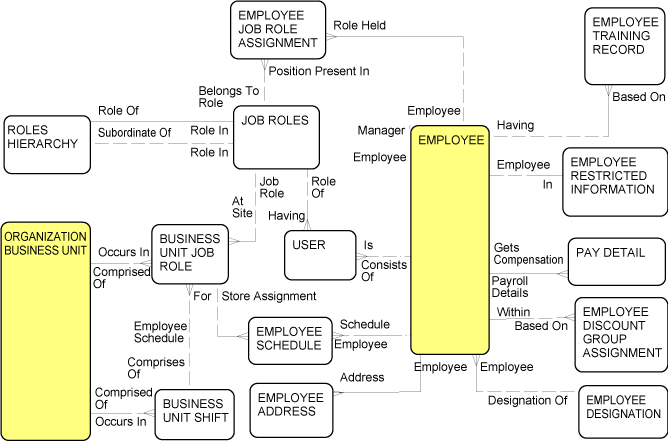 Description of Figure 2-2 follows
