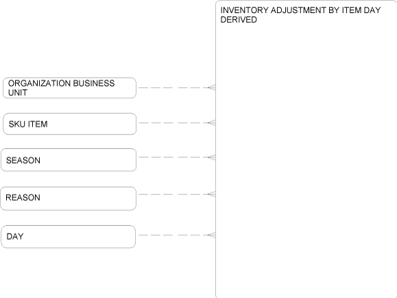 Description of Figure 2-47 follows Description of Figure 2-47 follows