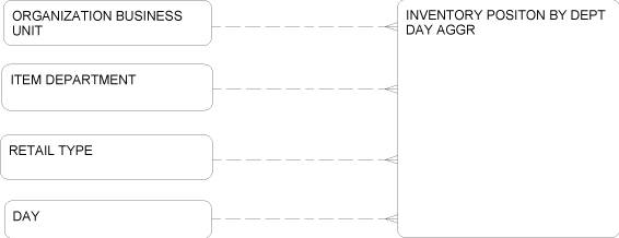 Description of Figure 2-69 follows Description of Figure 2-69 follows