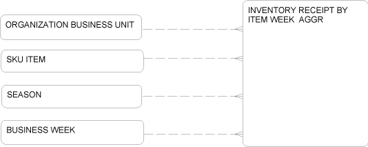 Description of Figure 2-75 follows Description of Figure 2-75 follows