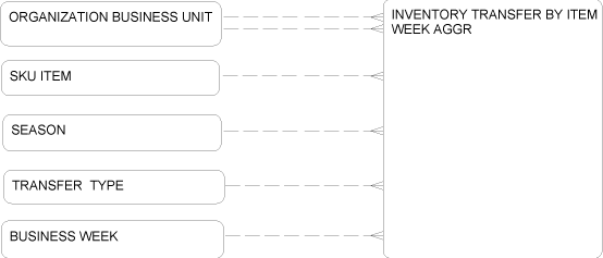 Description of Figure 2-79 follows Description of Figure 2-79 follows