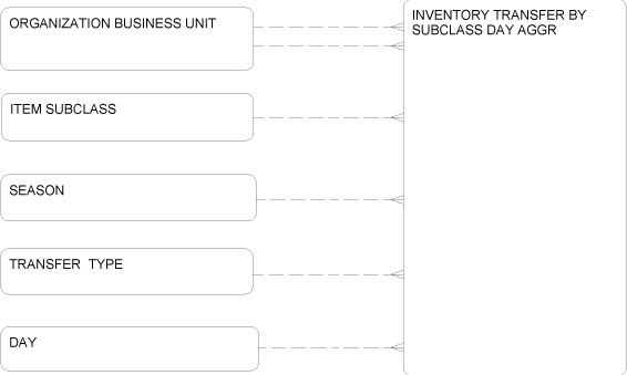 Description of Figure 2-80 follows Description of Figure 2-80 follows