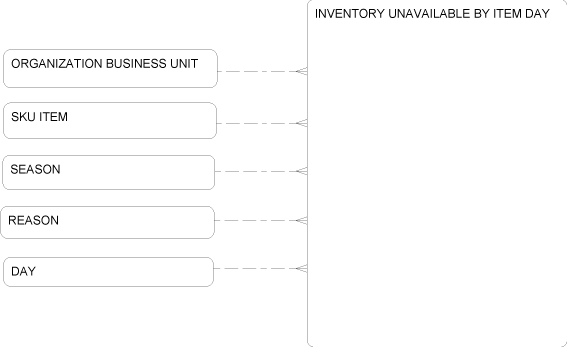 Description of Figure 2-48 follows Description of Figure 2-48 follows