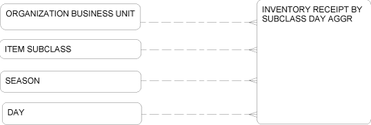 Description of Figure 2-76 follows Description of Figure 2-76 follows
