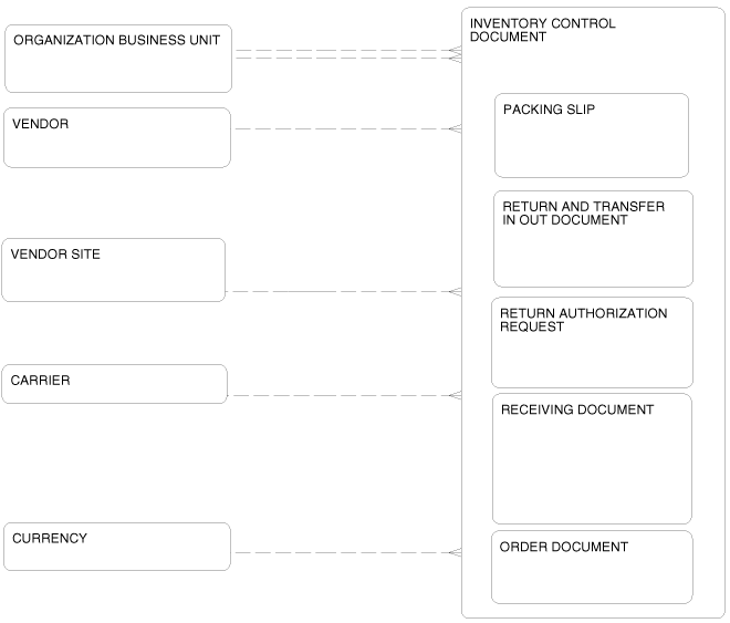 Description of Figure 2-19 follows Description of Figure 2-19 follows
