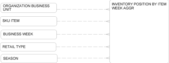 Description of Figure 2-49 follows Description of Figure 2-49 follows