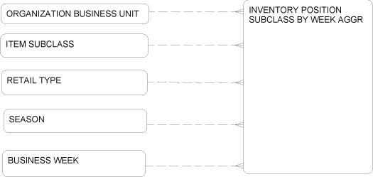 Description of Figure 2-73 follows Description of Figure 2-73 follows