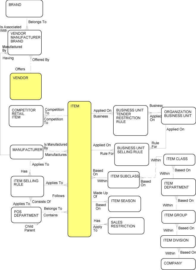 Description of Figure 2-3 follows