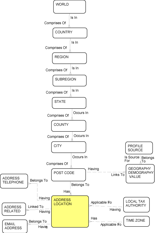 Description of Figure 2-4 follows Description of Figure 2-4 follows