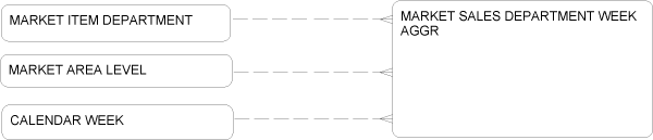 Description of Figure 2-83 follows Description of Figure 2-83 follows