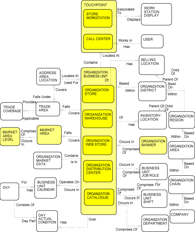 Description of Figure 2-5 follows Description of Figure 2-5 follows