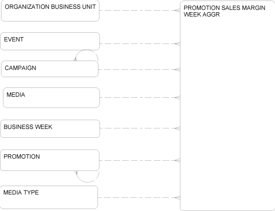 Description of Figure 2-85 follows Description of Figure 2-85 follows