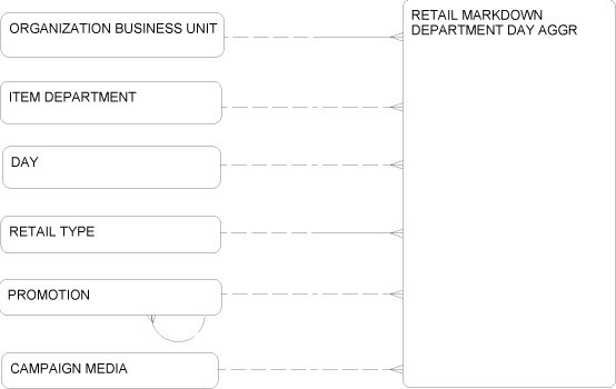 Description of Figure 2-86 follows Description of Figure 2-86 follows