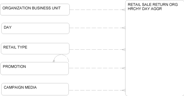 Description of Figure 2-90 follows Description of Figure 2-90 follows