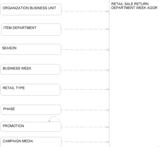 Description of Figure 2-92 follows Description of Figure 2-92 follows