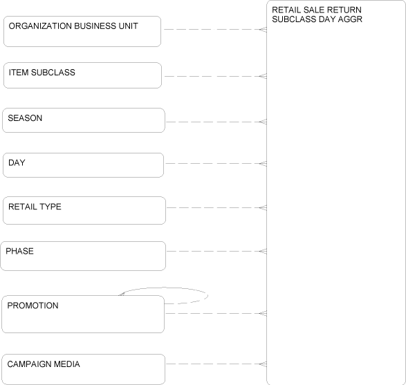 Description of Figure 2-95 follows Description of Figure 2-95 follows