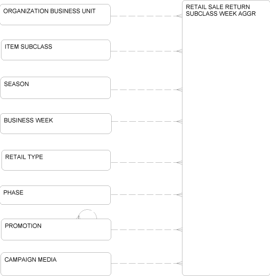 Description of Figure 2-97 follows Description of Figure 2-97 follows