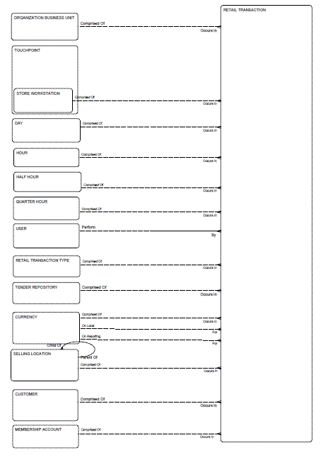 Description of Figure 2-31 follows Description of Figure 2-31 follows