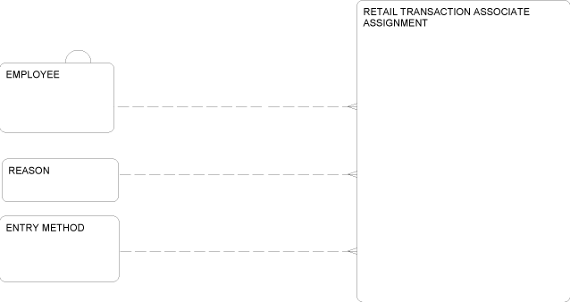 Description of Figure 2-32 follows Description of Figure 2-32 follows
