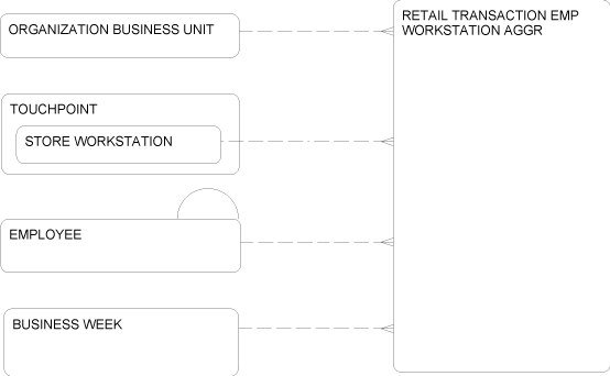 Description of Figure 2-98 follows Description of Figure 2-98 follows