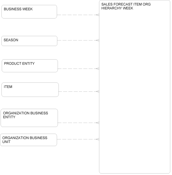 Description of Figure 2-34 follows Description of Figure 2-34 follows