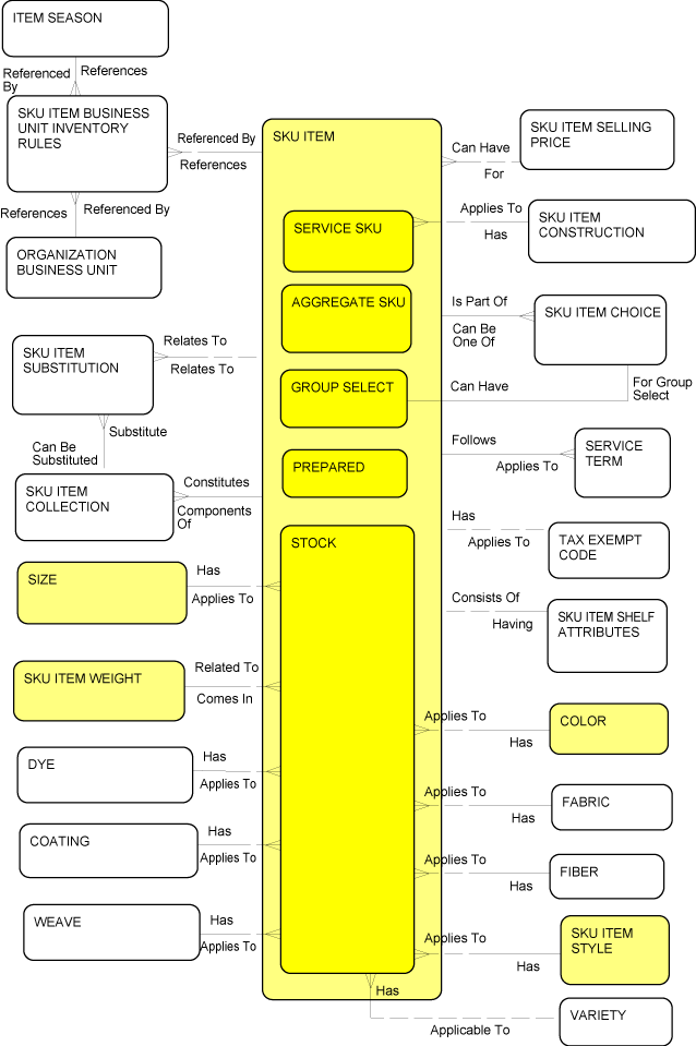 Description of Figure 2-7 follows
