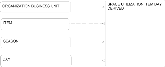Description of Figure 2-53 follows Description of Figure 2-53 follows
