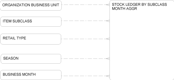 Description of Figure 2-100 follows Description of Figure 2-100 follows