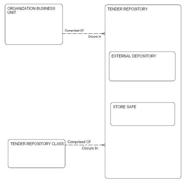 Description of Figure 2-8 follows Description of Figure 2-8 follows