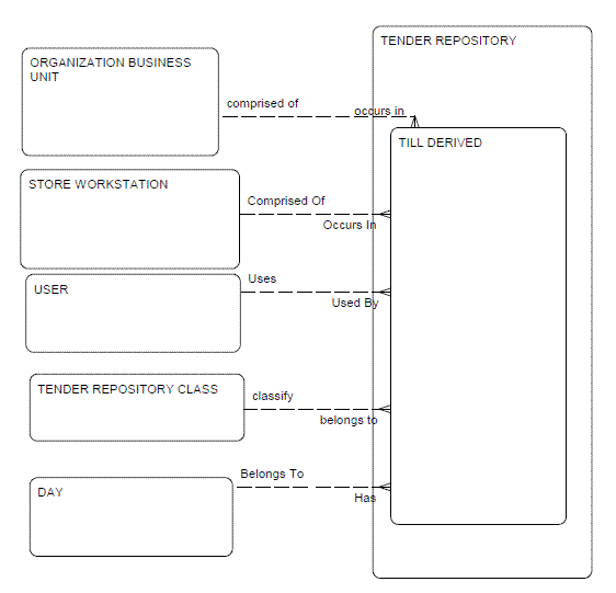 Description of Figure 2-54 follows Description of Figure 2-54 follows