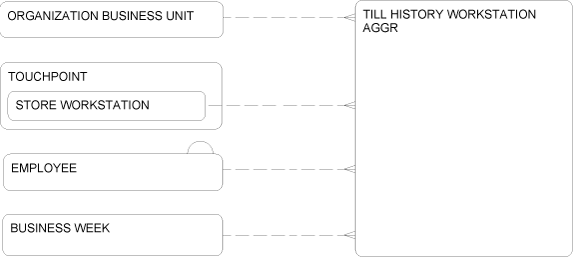 Description of Figure 2-102 follows Description of Figure 2-102 follows