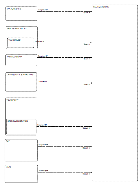 Description of Figure 2-37 follows Description of Figure 2-37 follows