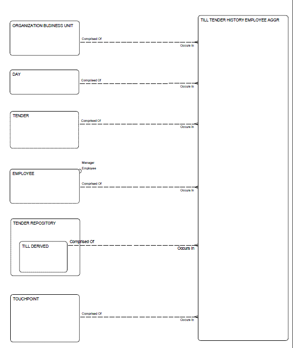 Description of Figure 2-103 follows Description of Figure 2-103 follows