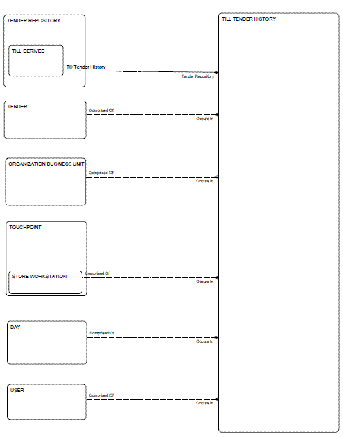 Description of Figure 2-38 follows Description of Figure 2-38 follows