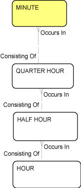Description of Figure 2-10 follows Description of Figure 2-10 follows