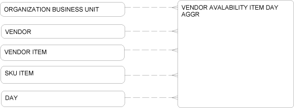 Description of Figure 2-104 follows Description of Figure 2-104 follows