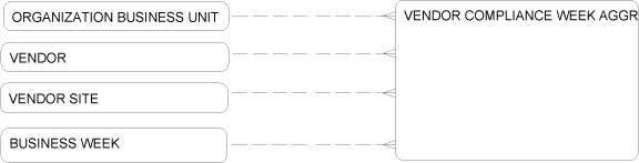 Description of Figure 2-106 follows Description of Figure 2-106 follows