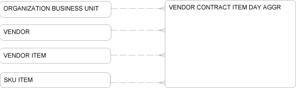 Description of Figure 2-107 follows Description of Figure 2-107 follows