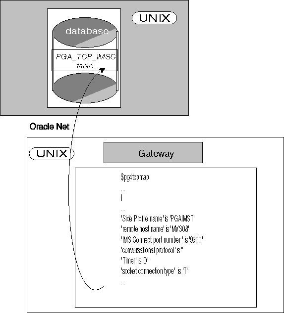Description of 6_1map.gif follows Description of 6_1map.gif follows