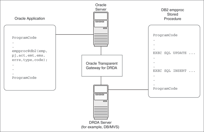 Description of Figure 12-2 follows Description of Figure 12-2 follows