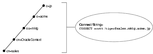 Description of Figure 15-1 follows Description of Figure 15-1 follows