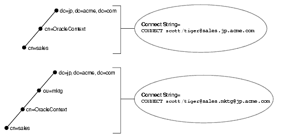 Description of Figure 15-2 follows Description of Figure 15-2 follows