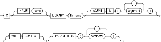 Description of C_declaration.gif follows Description of C_declaration.gif follows