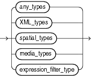 Description of Oracle_supplied_types.gif follows Description of Oracle_supplied_types.gif follows