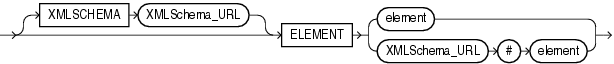 Description of XMLSchema_spec.gif follows Description of XMLSchema_spec.gif follows