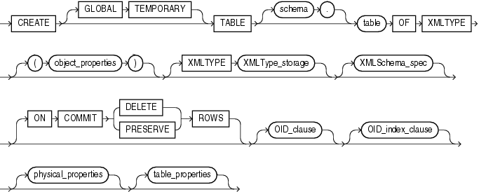 Description of XMLType_table.gif follows Description of XMLType_table.gif follows