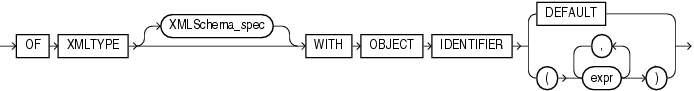 Description of XMLType_view_clause.gif follows Description of XMLType_view_clause.gif follows