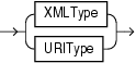 Description of XML_types.gif follows Description of XML_types.gif follows
